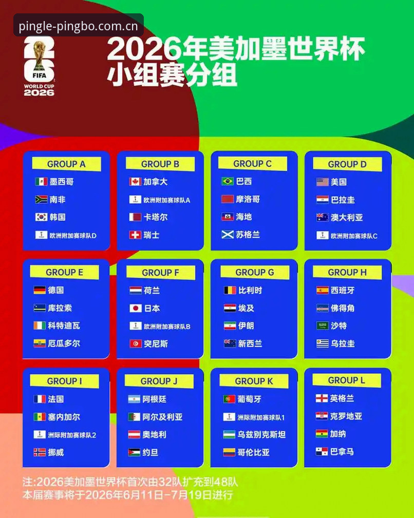 U17世界杯抽签结果出炉：中国男女足分组形势与观赛实用指南
